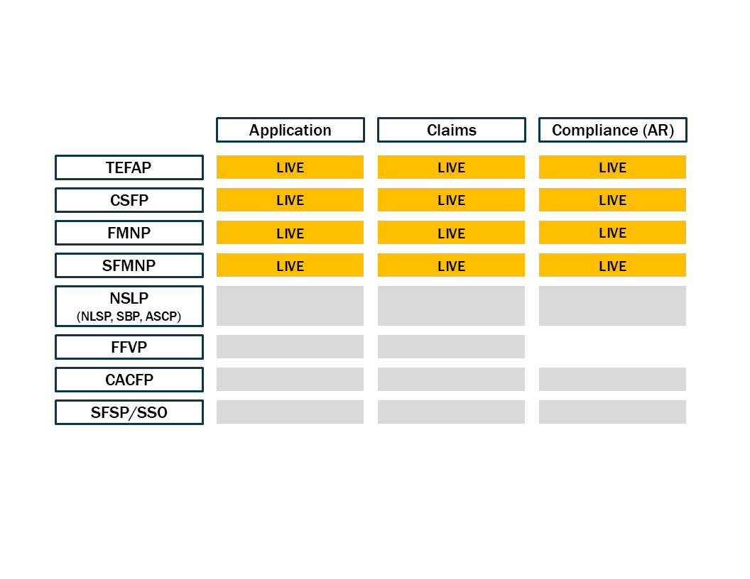 2026.06.01_TANS Implementation Dates